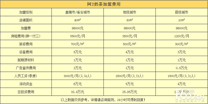 奶茶店加盟费